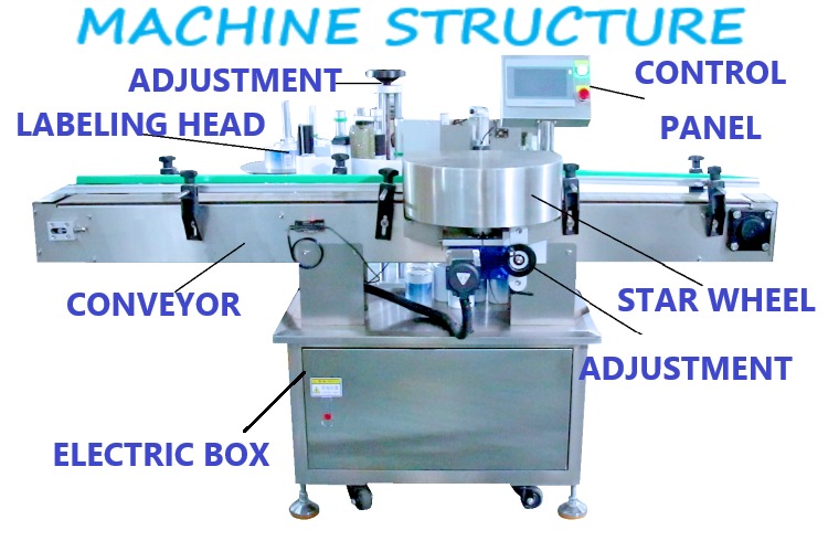 Automatic Round Bottle Labeling Machine (1).jpg